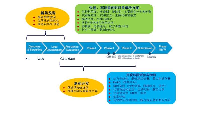 药物代谢动力学研究平台 （更新版）.jpg