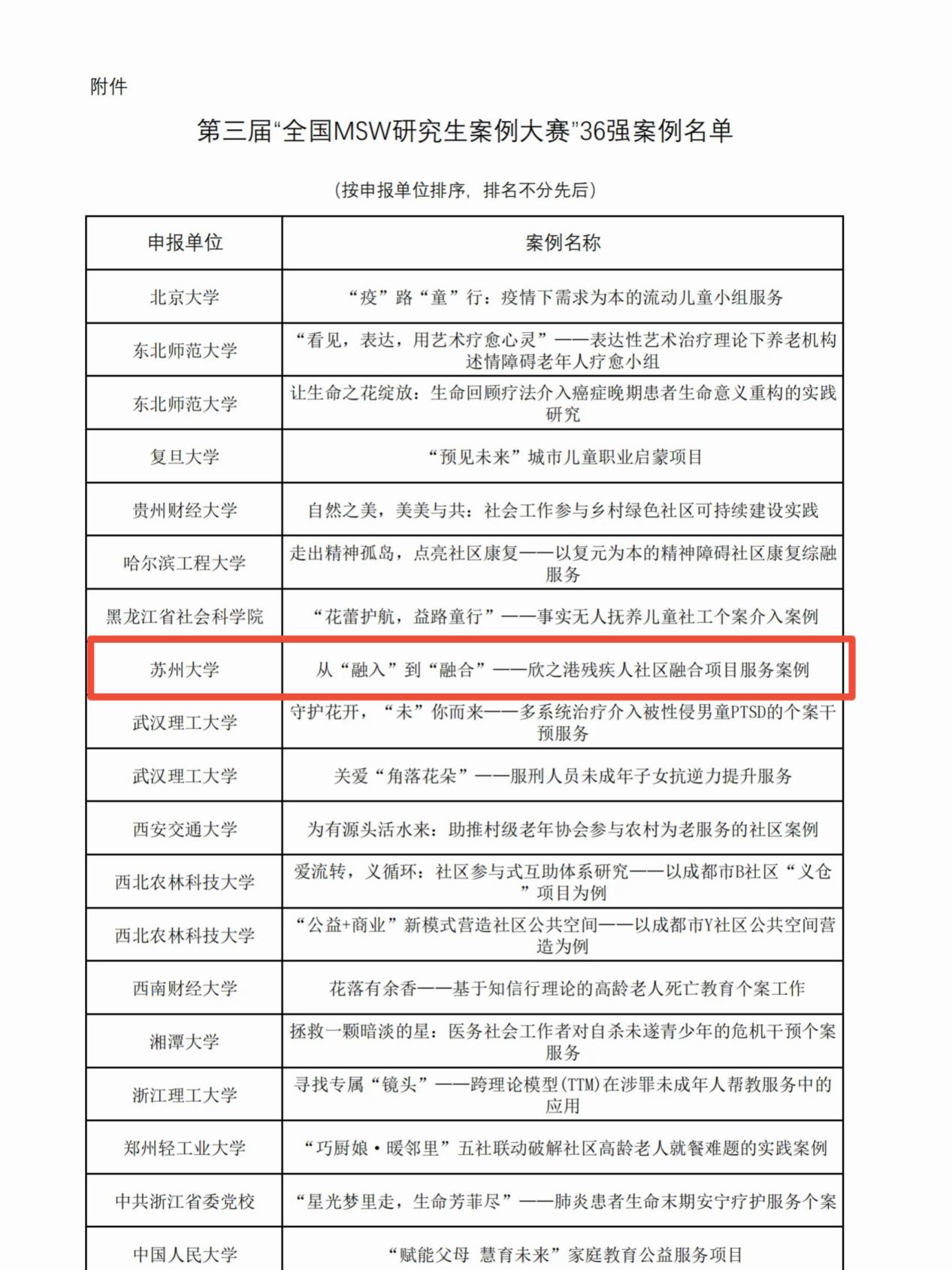 社会学院2023级MSW案例入围第三届“全国MSW研究生案例大赛”36强